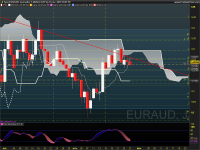 EURAUD Journalier.png