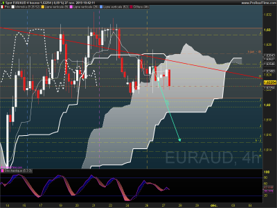 EURAUD 4 heures.png