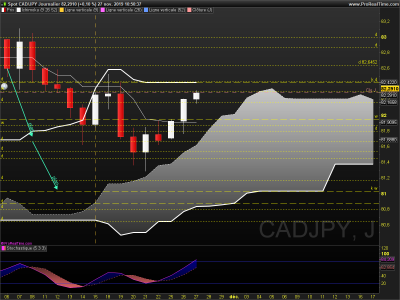CADJPY Journalier.png