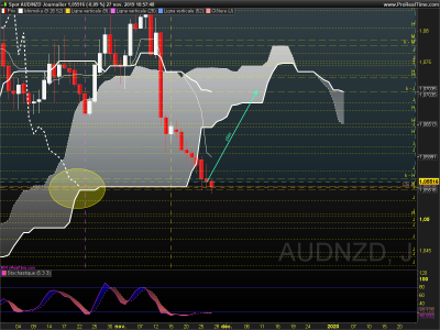 AUDNZD Journalier.png