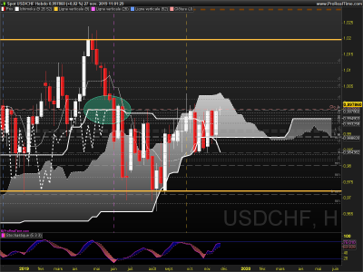 USDCHF Hebdo.png