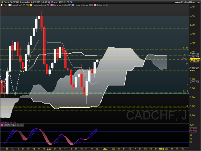 CADCHF Journalier.png