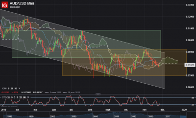AUD_USD Daily.png