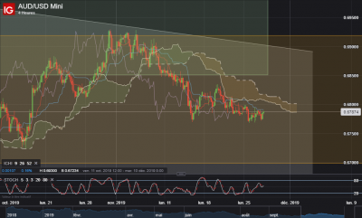 AUD_USD H4.png