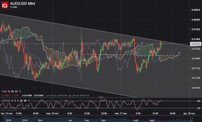 AUD_USD M15.png