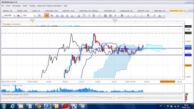Euraud_M15.jpg