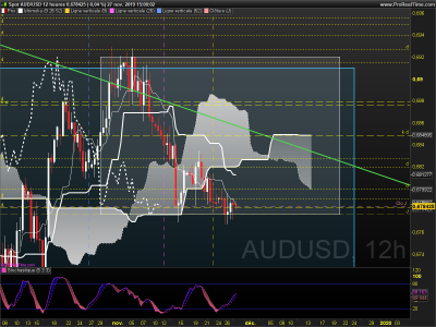 AUDUSD 12 heures.png