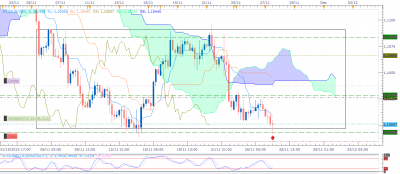 EURUSD H4 (11-27-2019 0703).png