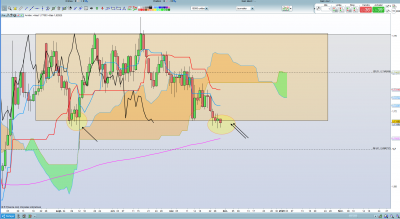 EUR/NZD D1 / 2019-11-28 (1).png 2019-11-28 (1).png