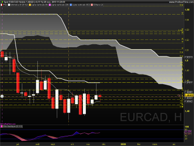 EURCAD Hebdo.png