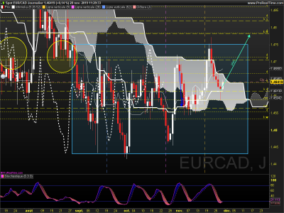 EURCAD Journalier.png