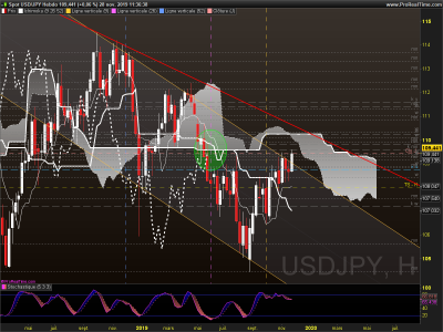 USDJPY Hebdo.png