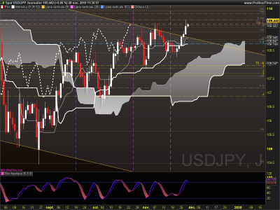 USDJPY Journalier.png
