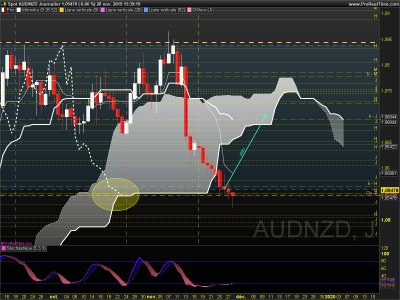 AUDNZD Journalier.png
