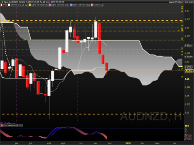 AUDNZD Hebdo.png