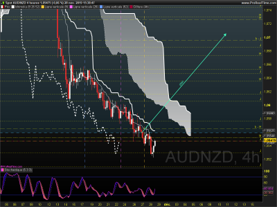 AUDNZD 4 heures.png