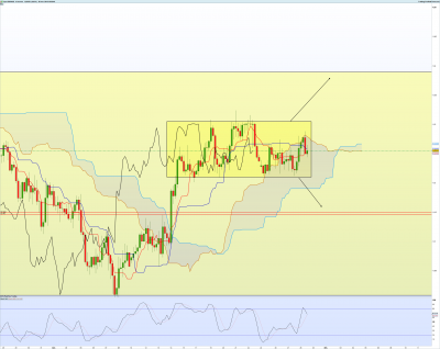 EURAUD-4-heures.png