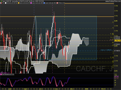 CADCHF Journalier.png