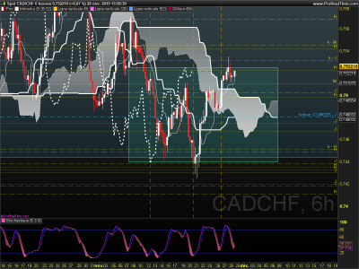 CADCHF 6 heures.png