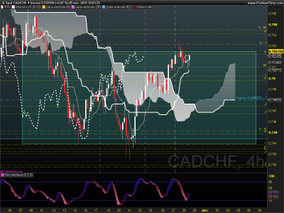 CADCHF 4 heures.png