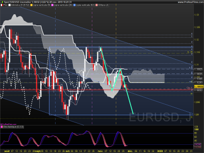 EURUSD Journalier.png
