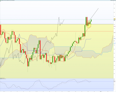 USDJPY-4-heures.png