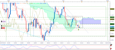 EURUSD D1 (11-28-2019 0645).png