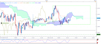 EURUSD m15 (11-28-2019 0642).png