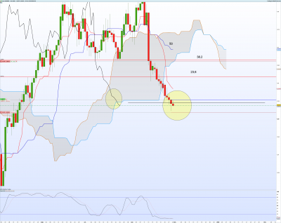 AUDNZD-Journalier.png