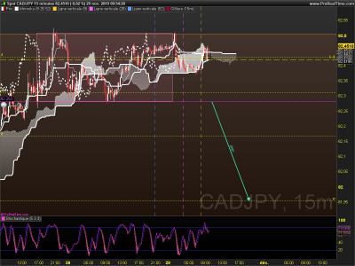 CADJPY 15 minutes.png