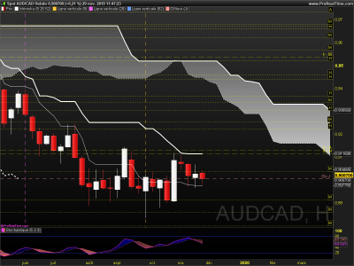AUDCAD Hebdo.png
