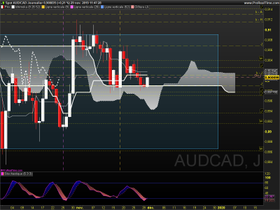AUDCAD Journalier.png