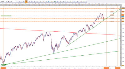 ger30d1gann250314.png