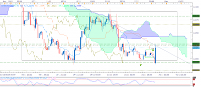 EURUSD H4 (11-29-2019 0635).png