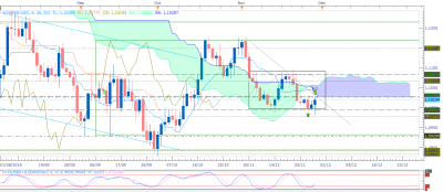 EURUSD D1 (11-29-2019 0644).png (54.26 Kio) Vu 3002 fois EURUSD D1 (11-29-2019 0644).png