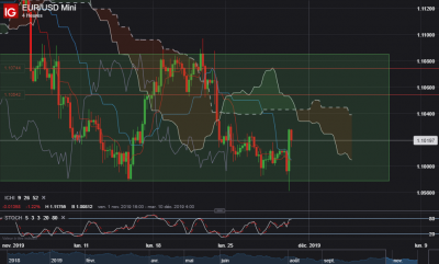 EUR_USD H4.png