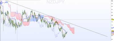 NZDJPY Weekly.png