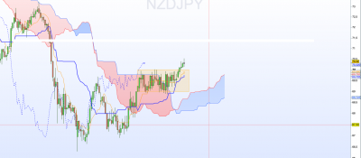 NZDJPY Daily.png
