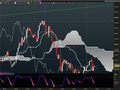 AUDCHF 5 minutes.png