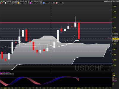 USDCHF Journalier.png