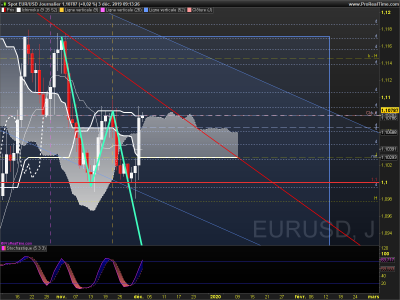 EURUSD Journalier.png