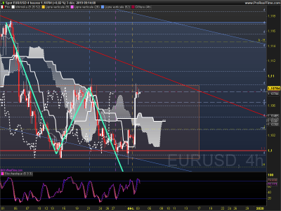 EURUSD 4 heures.png
