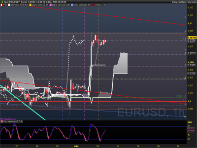 EURUSD 1 heure.png