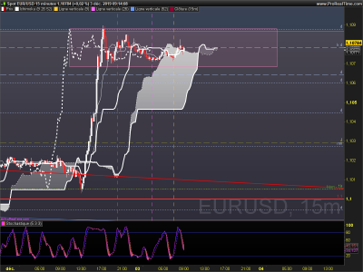 EURUSD 15 minutes.png