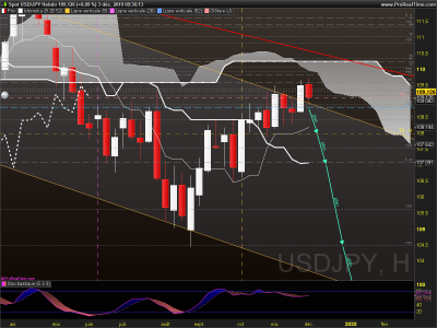 USDJPY Hebdo.png
