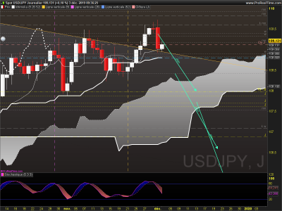 USDJPY Journalier.png
