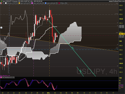 USDJPY 4 heures.png