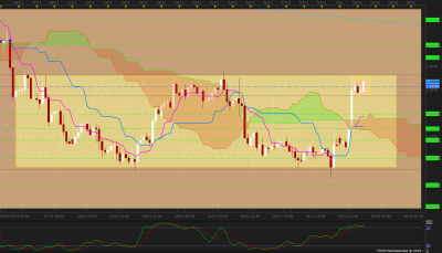 EURUSD H4 (12-03-2019 1000).png