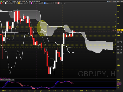 GBPJPY Hebdo.png