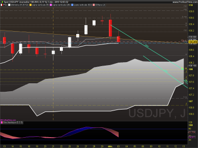 USDJPY Journalier.png